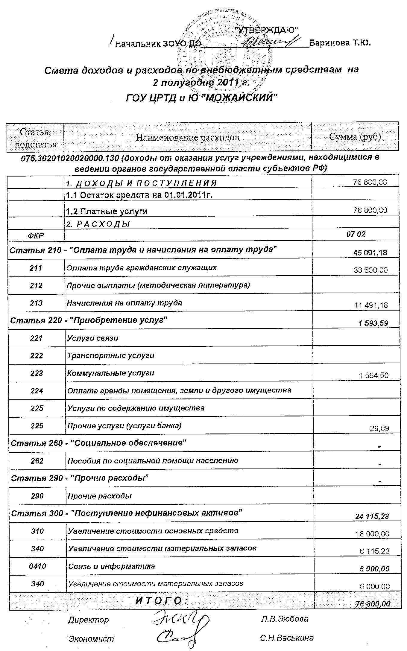 Смета доходов и расходов нко образец